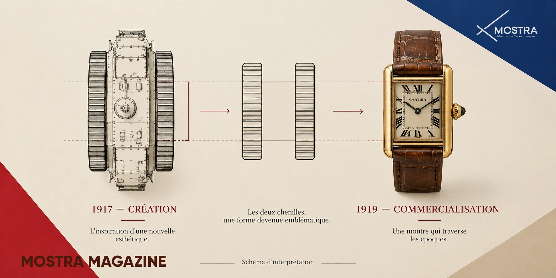 cartier-tank-origines-1917-1919 mostra magazine